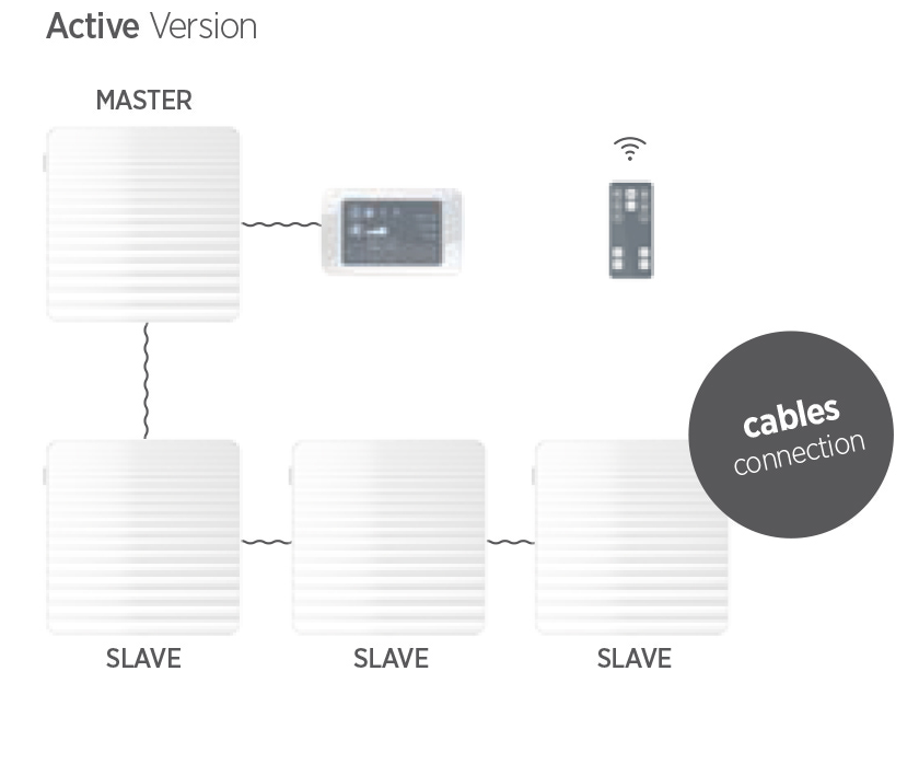 Schema de legare unitati de ventilatie cu recuperare de caldura NovingAIR active 150 Schema de legare unitati de ventilatie cu recuperare de caldura NovingAIR active 150