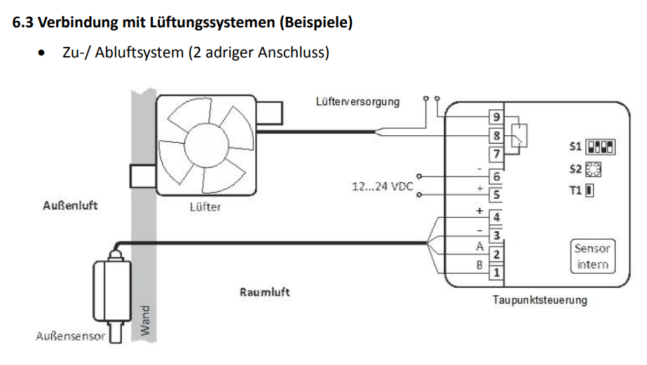 Z-SEC-TPS-senzor-umiditate-absoluta-ventilatie-pivnita-1