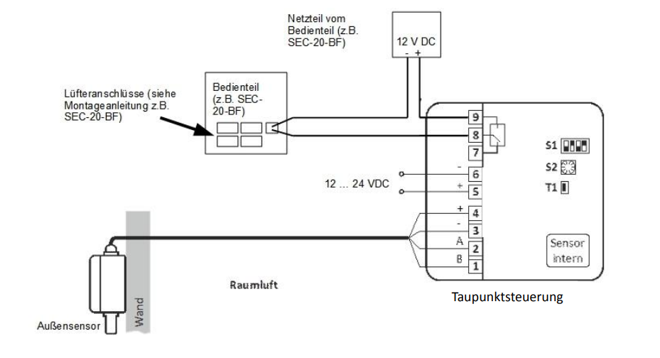 Z-SEC-TPS-senzor-umiditate-absoluta-ventilatie-pivnita-2