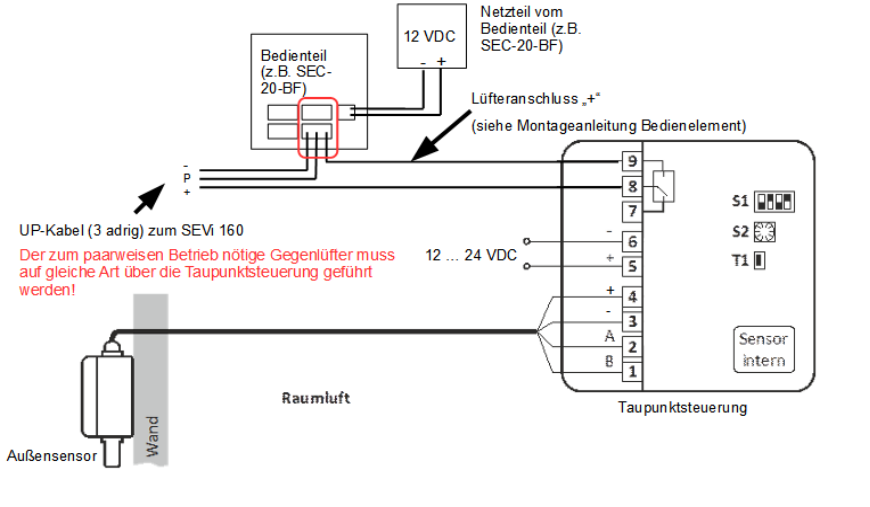 Z-SEC-TPS-senzor-umiditate-absoluta-ventilatie-pivnita-3